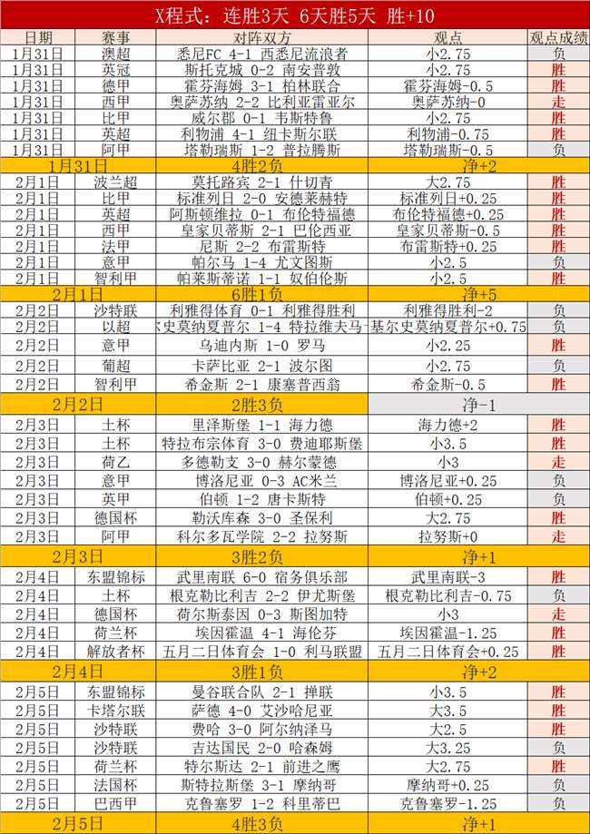 灰熊对阵胜,率过半球队,连败,火狐,HuoHu,火狐官网,火狐体育官网,火狐体育下载,火狐APP